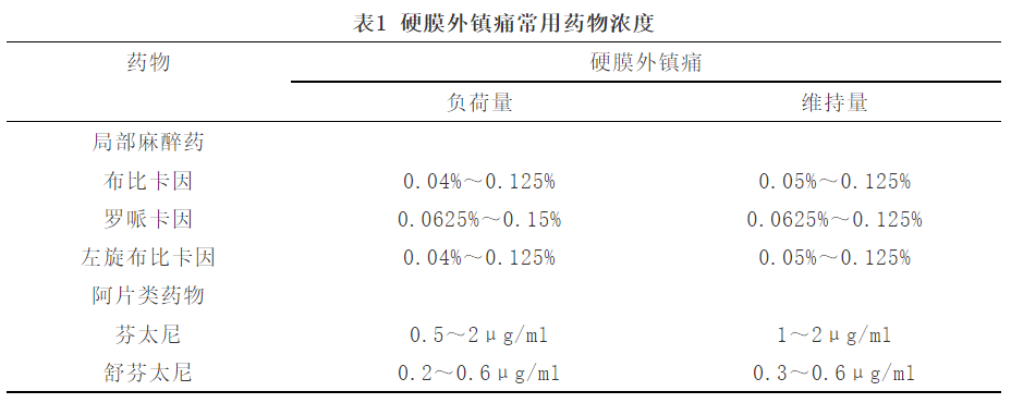 分娩镇痛专家共识2024最新版