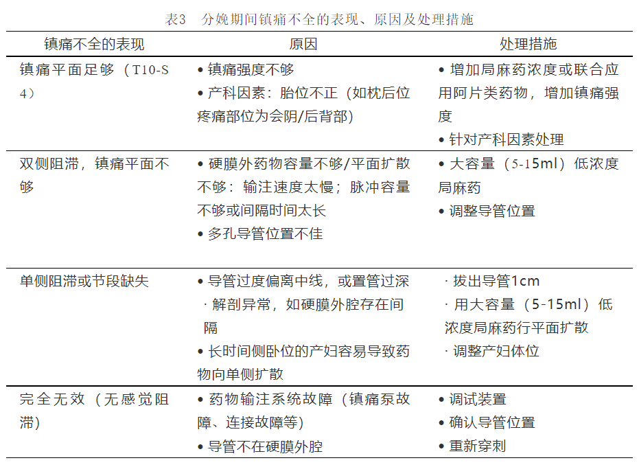 分娩镇痛专家共识2024最新版