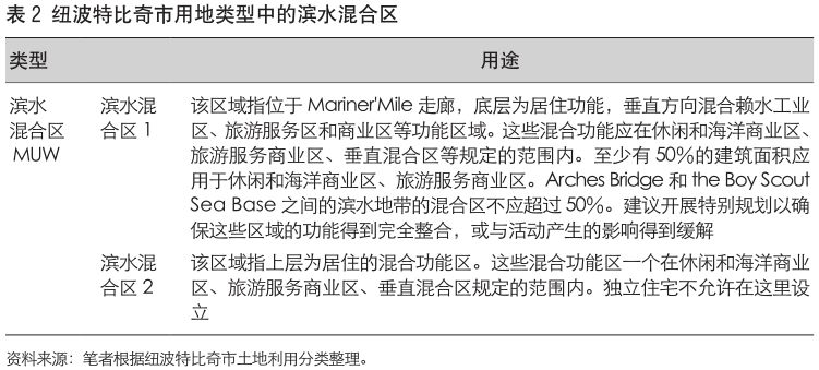 借鉴优质规划经验_借鉴优质规划经验怎么写_借鉴优质规划经验的例子