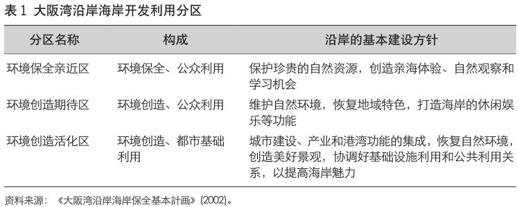 借鉴优质规划经验_借鉴优质规划经验的例子_借鉴优质规划经验怎么写