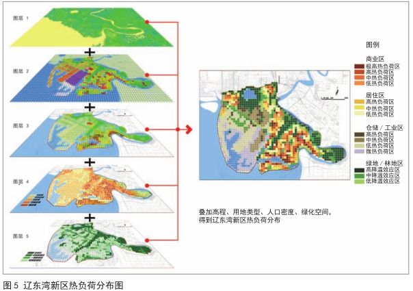 专题研究2 循流 循序 循境 辽东湾新区城市设计 规划师杂志 微信公众号文章阅读 Wemp