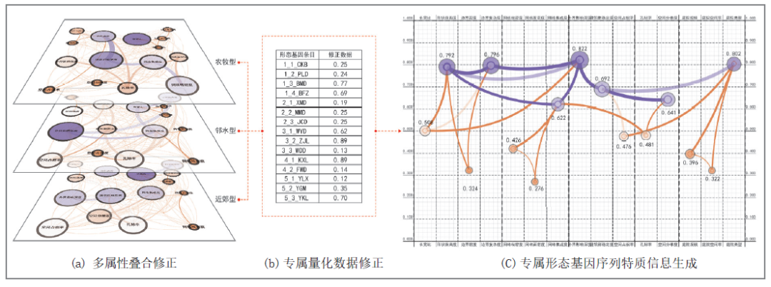 村庄借鉴优质规划经验材料_村庄借鉴优质规划经验材料范文_借鉴优质村庄规划经验材料