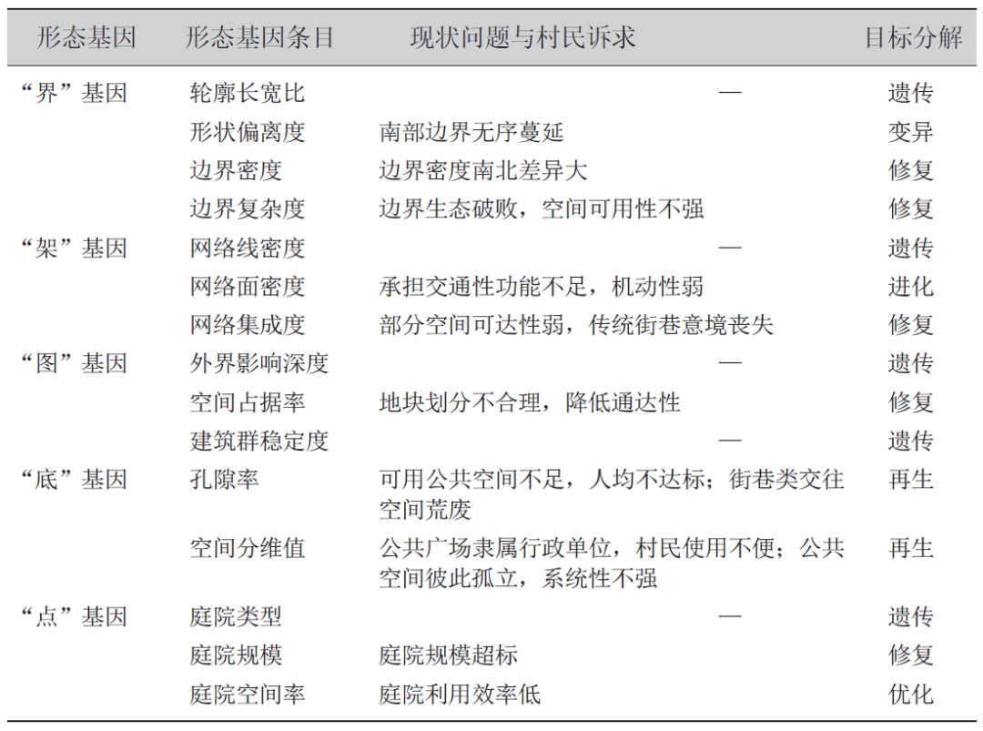 村庄借鉴优质规划经验材料范文_村庄借鉴优质规划经验材料_借鉴优质村庄规划经验材料