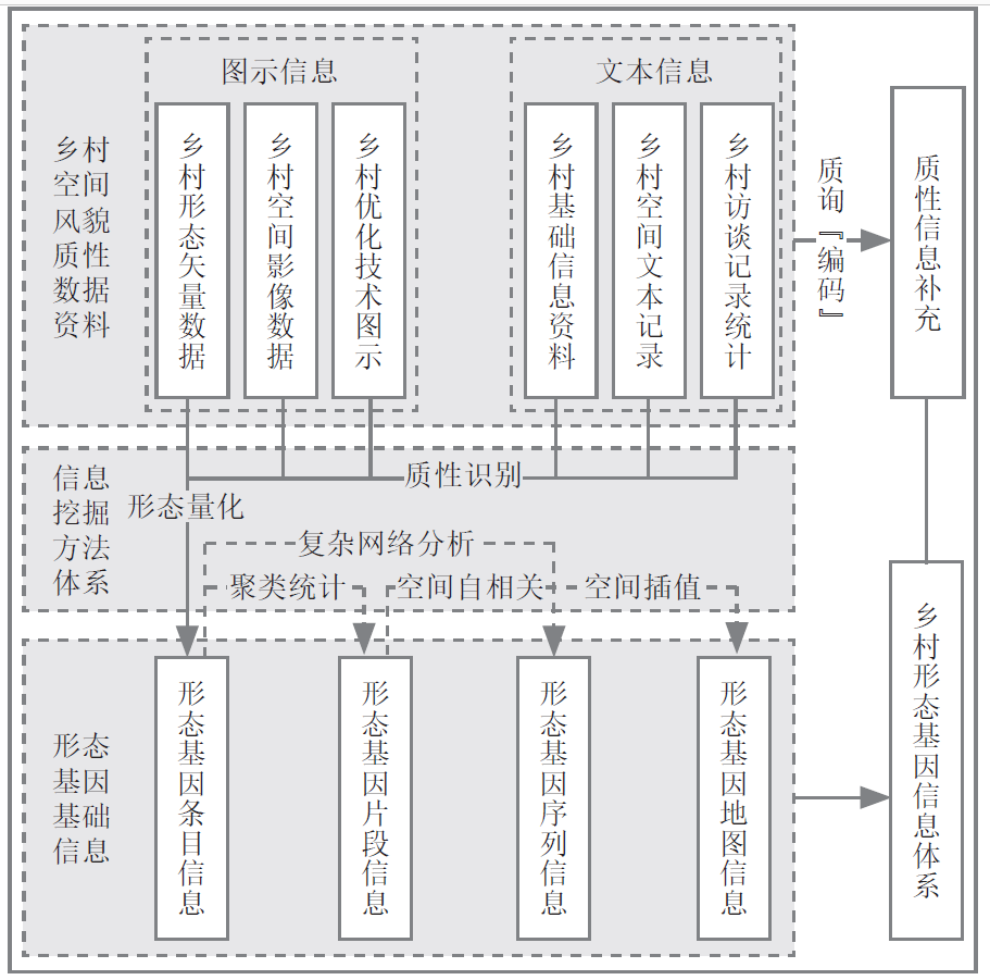 村庄借鉴优质规划经验材料范文_借鉴优质村庄规划经验材料_村庄借鉴优质规划经验材料