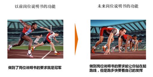 职能岗位是指_职能岗位是什么意思_职能岗位是做什么的