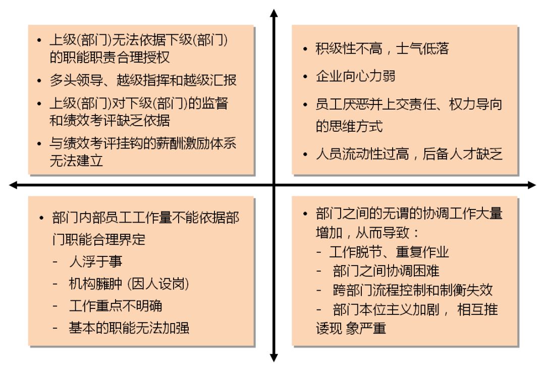 职能岗位是什么意思 多图分析：HR如何做好“职能梳理和岗位分析”这项基本功
