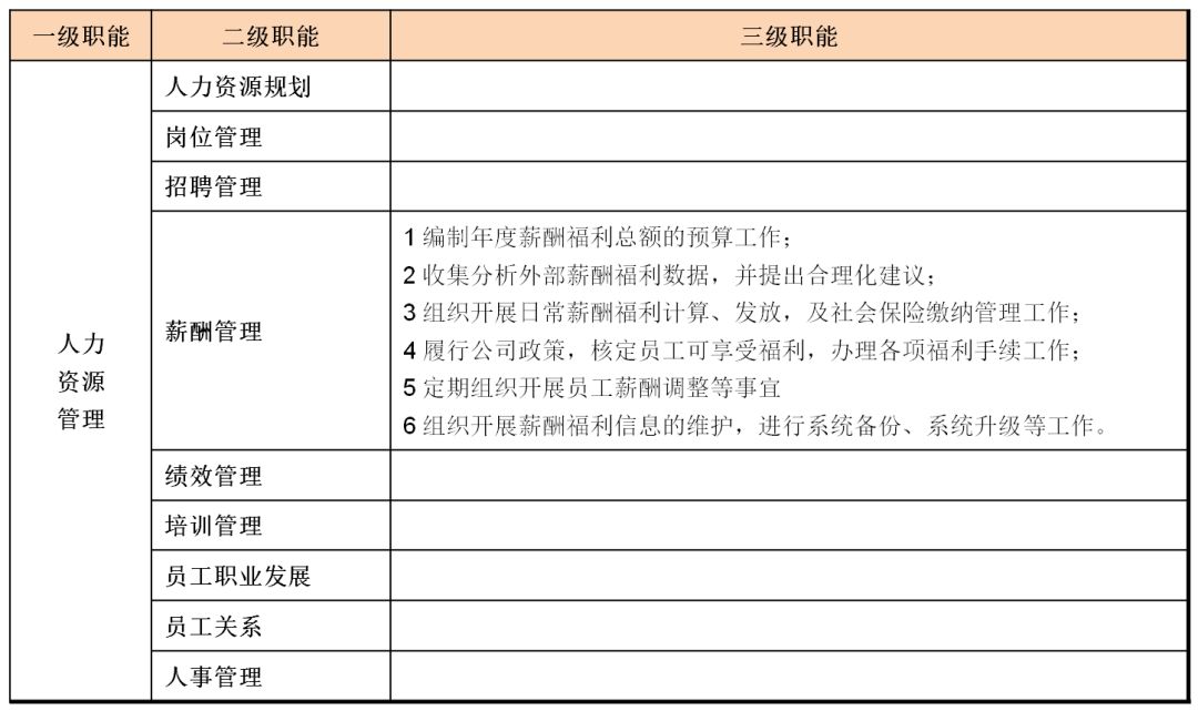 职能岗位是做什么的_职能岗位是什么意思_职能岗位是指