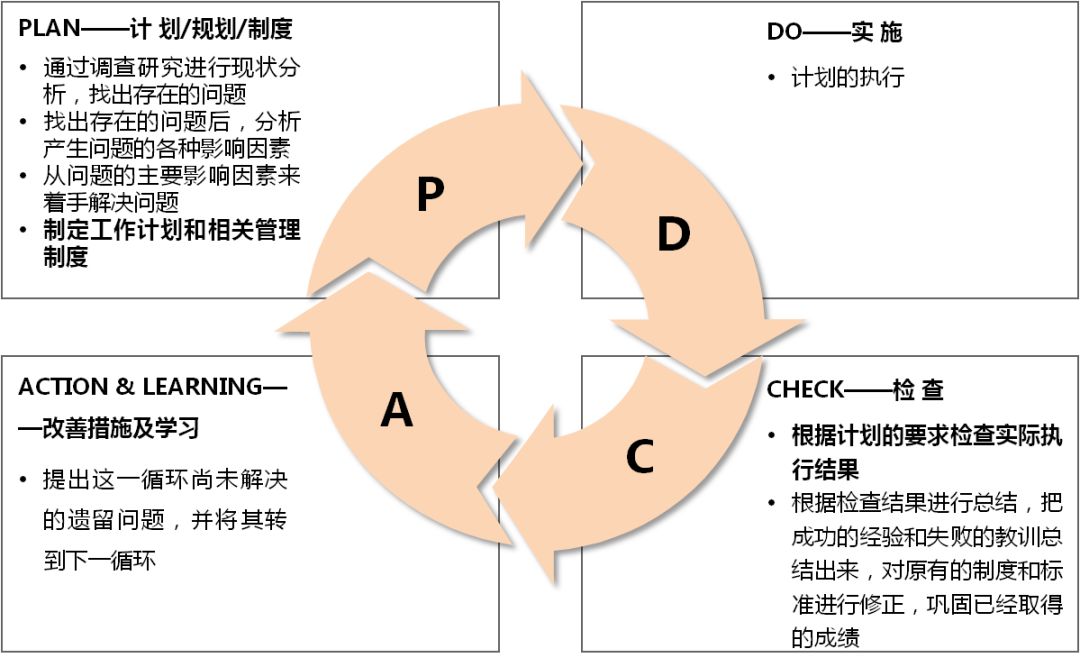 职能岗位是什么意思_职能岗位是做什么的_职能岗位是指