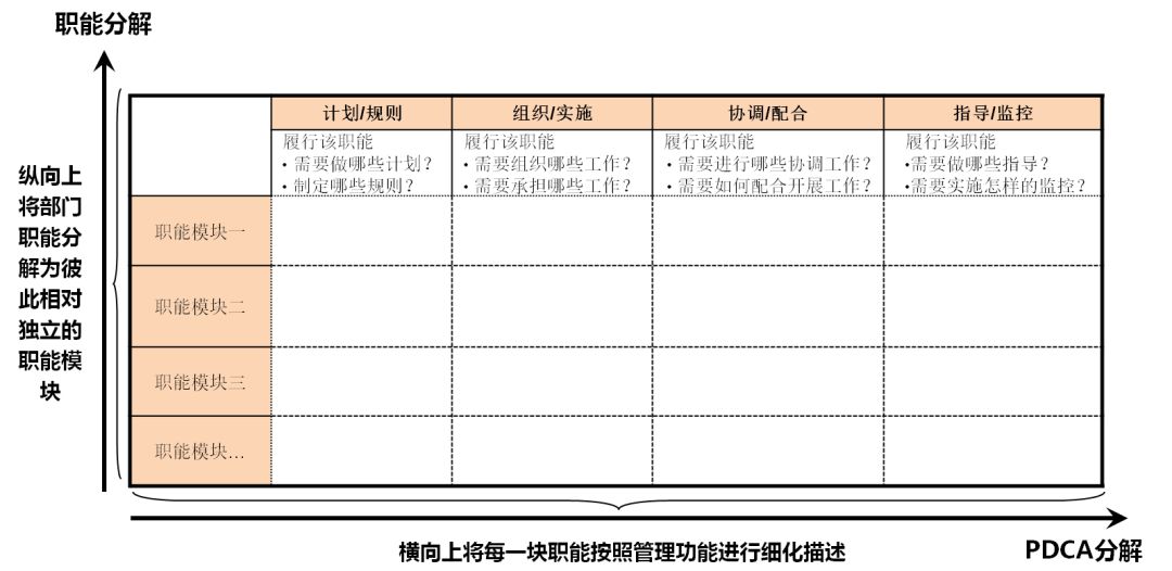 职能岗位是做什么的_职能岗位是什么意思_职能岗位是指