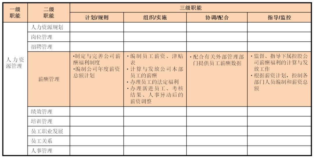 职能岗位是指_职能岗位是什么意思_职能岗位是做什么的