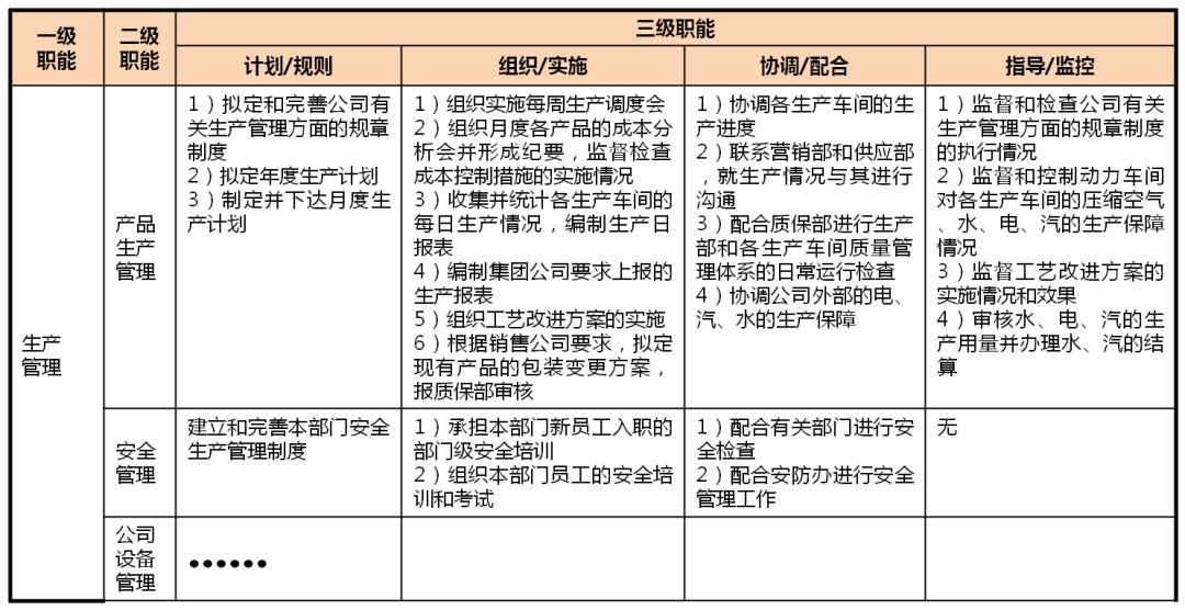 职能岗位是做什么的_职能岗位是什么意思_职能岗位是指
