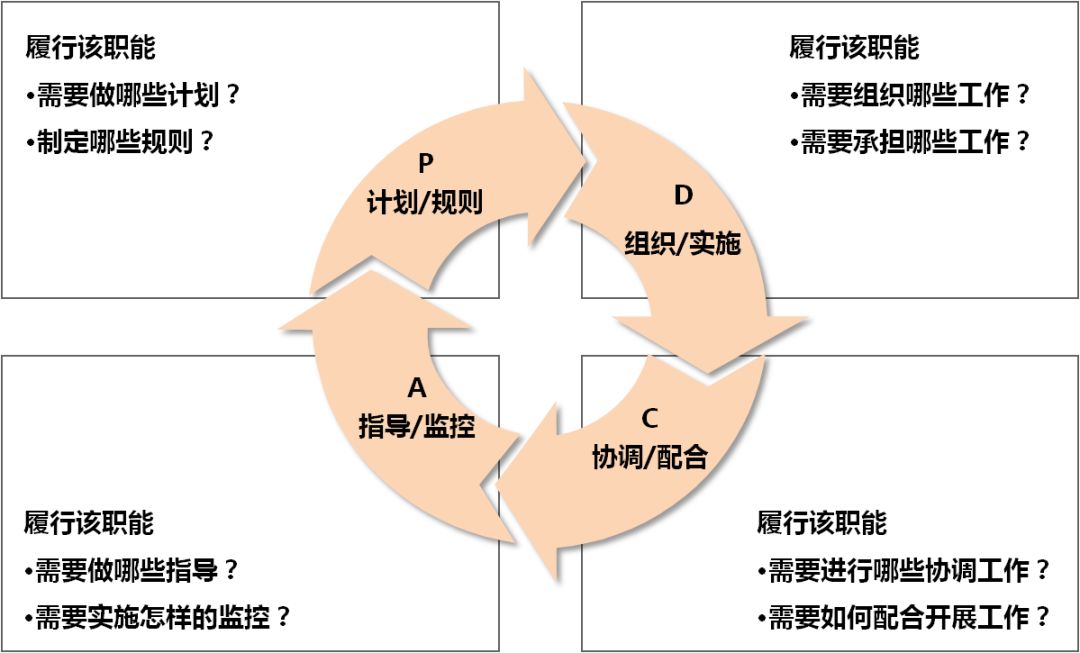职能岗位是做什么的_职能岗位是什么意思_职能岗位是指