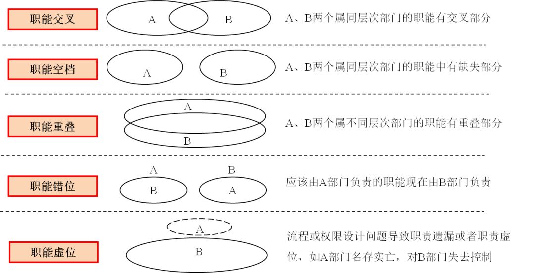 职能岗位是指_职能岗位是做什么的_职能岗位是什么意思