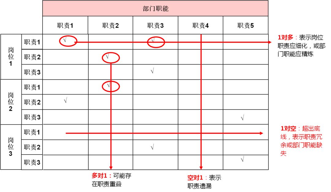 职能岗位是什么意思_职能岗位是指_职能岗位是做什么的