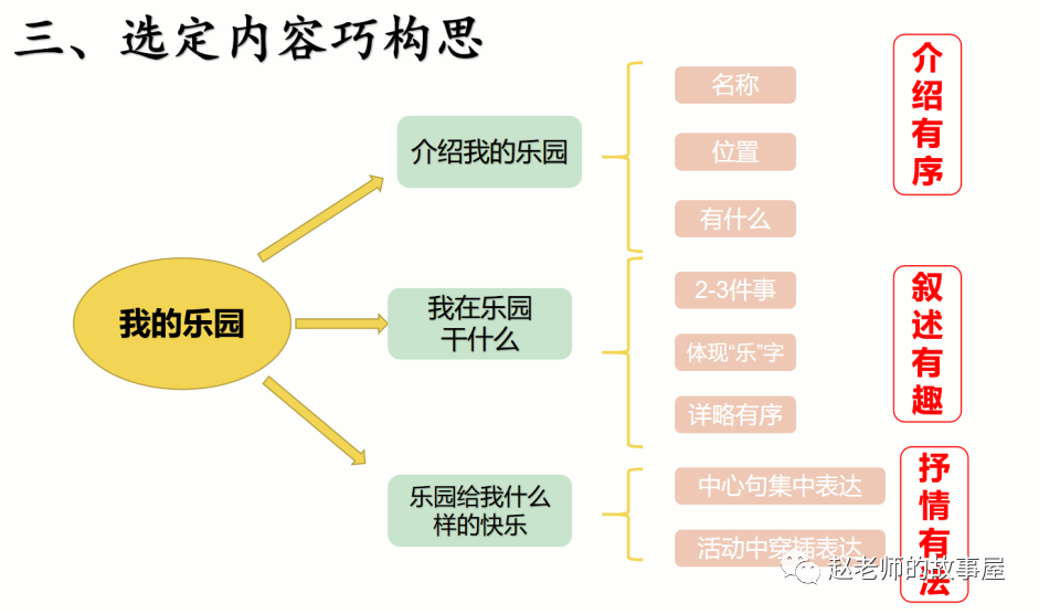 来听故事吧no162不要动我的房间语文四下习作一我的乐园