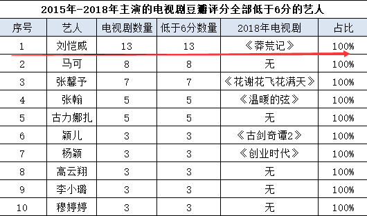 楊冪熱巴背後的靠山，只會吸血還面臨倒台？ 娛樂 第9張