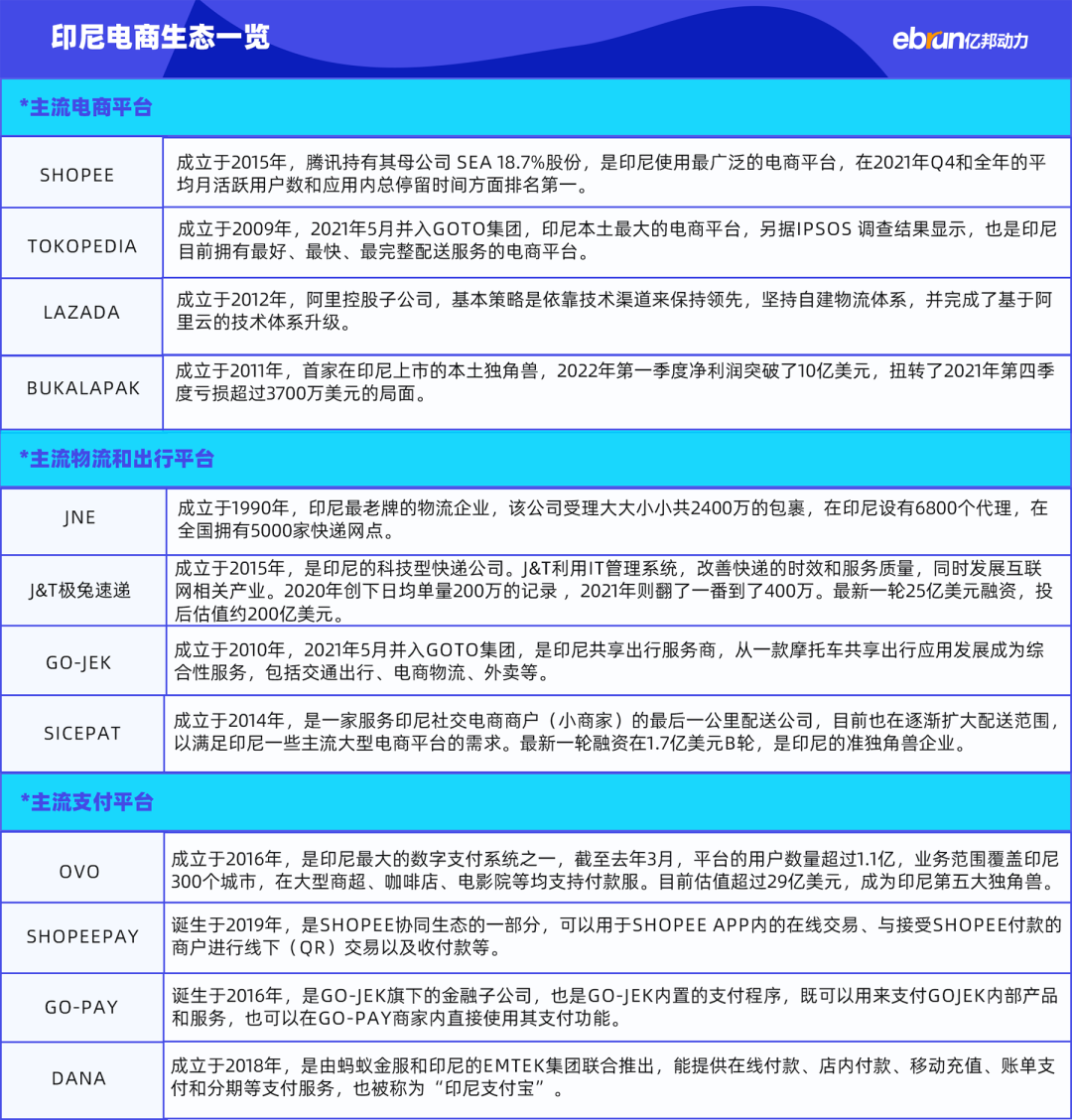 shein跨境电商平台怎么样，印尼电商市场概况