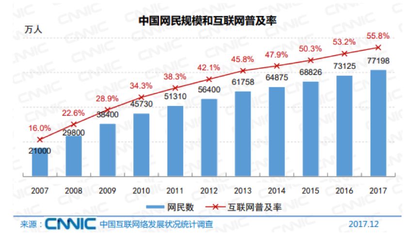 馬化騰一個提問引來10萬關注，你知道為什麼嗎？ 科技 第2張