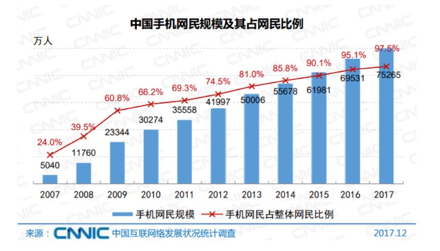 馬化騰一個提問引來10萬關注，你知道為什麼嗎？ 科技 第3張