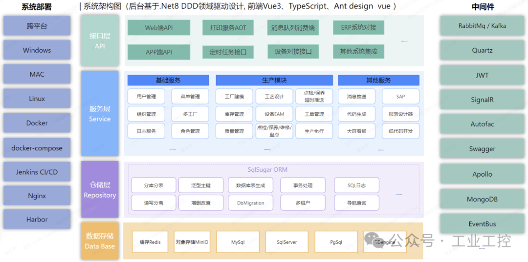架构图