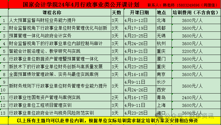 会计培训费_培训会计收费班一般多长时间_会计培训班一般收费多少