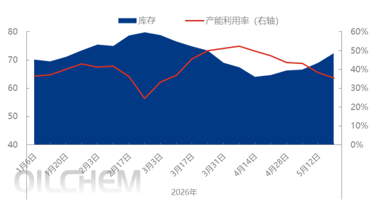 [隆众聚焦]： 复合肥市场进入产业结构调整深化阶段