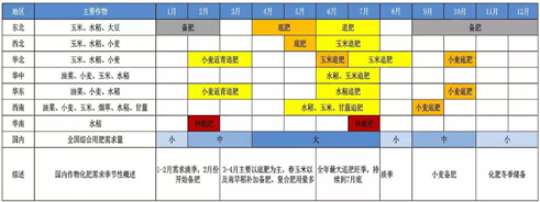 【热点聚焦】：指导价格上调350！  磷酸一铵市场再度走高？