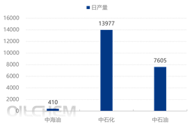 [隆众聚焦]：固液转化及仓储维度剖析  保供之下的硫磺市场走势