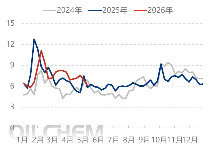 [隆众聚焦]：需求情绪双重加压 尿素行情弱势下行