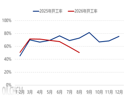 [国庆专题]：长假下游采购刚需为主 磷矿市场价格坚挺高位