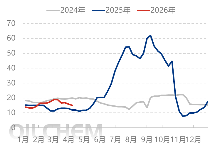 [隆众聚焦]：价格中枢趋稳，尿素市场分化