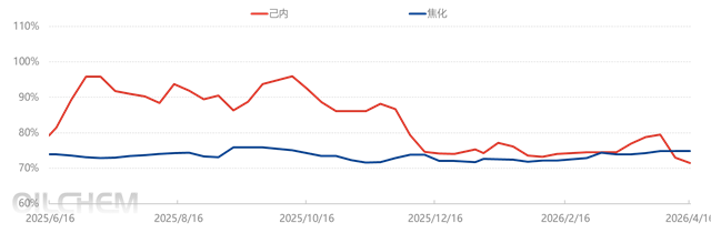 [隆众聚焦]：己内级硫酸铵价格为何居高不下？四大核心原因揭秘