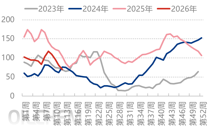 [隆众聚焦]：四月尿素市场 观察以下几点