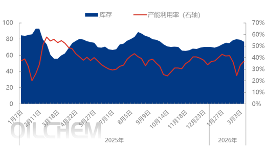 [隆众聚焦]：国内春耕旺季叠加国际地缘冲突下的化肥市场