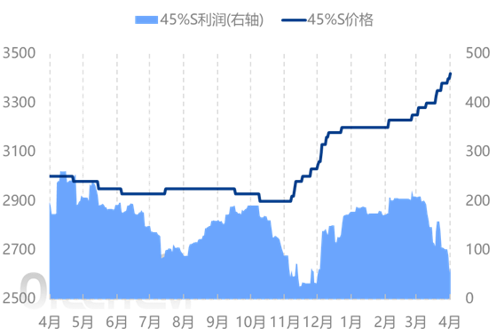 [隆众聚焦]：能源危机叠加原料上涨 国内政策控价筑牢粮食安全防线