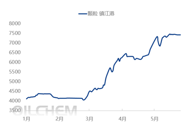 [隆众聚焦]：
