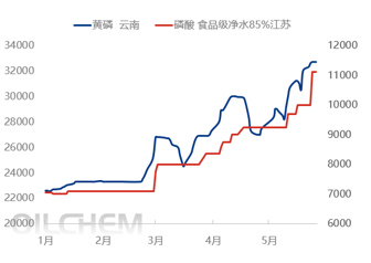 [隆众聚焦]：