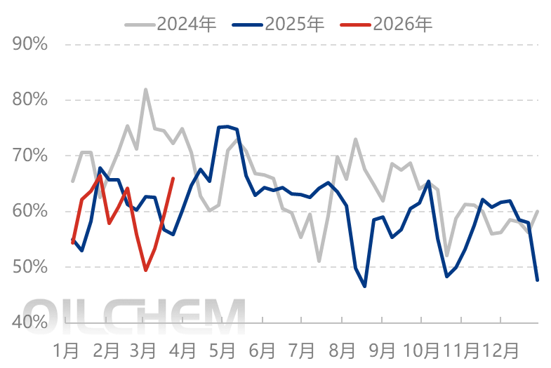[隆众聚焦]：情绪需求共同支撑  尿素行情基本平稳
