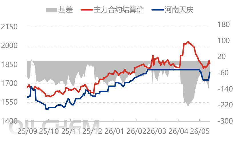 [隆众聚焦]：出口落地给予支撑 尿素行情探底回升