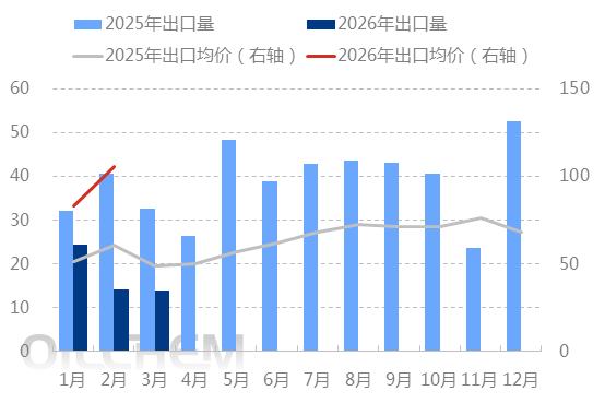 [隆众聚焦]： 中国硫酸进口集中度高，出口市场灵活切换