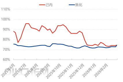 [隆众聚焦]：供需及国际尿素利好支撑下，硫酸铵价位维持高位