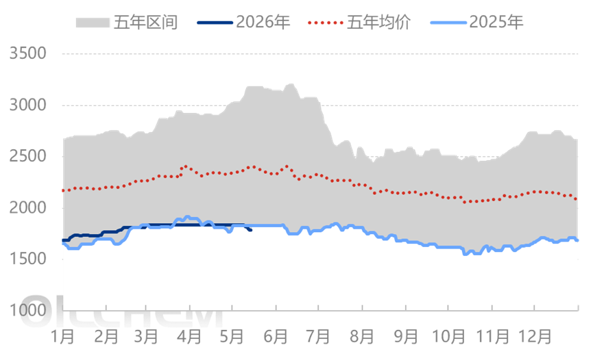 [隆众聚焦]：需求弱化   氯化铵市场存回落风险