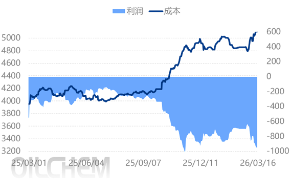 [隆众聚焦]：情绪降温，磷酸二铵市场价格涨势收敛