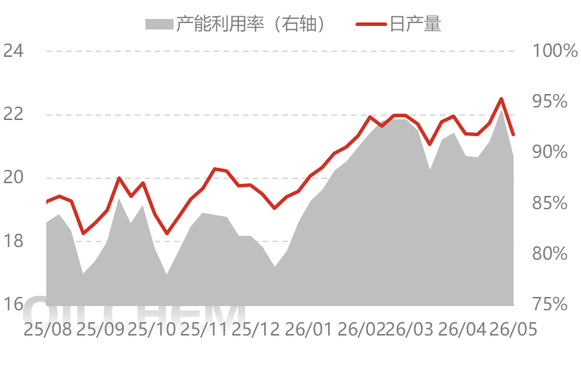 [隆众聚焦]：需求情绪双重加压 尿素行情弱势下行