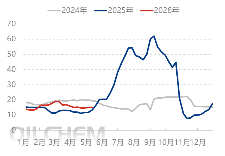 [隆众聚焦]：需求情绪双重加压 尿素行情弱势下行