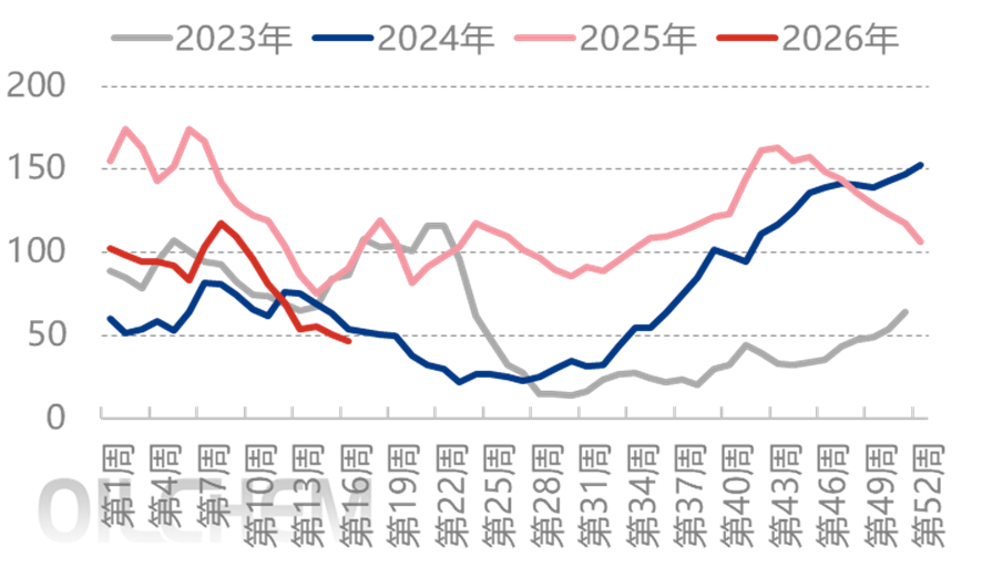 [隆众聚焦]：国内尿素——出口传闻扰动 保供稳价托底