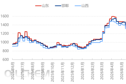 [隆众聚焦]： 需求、情绪两弱，国内硫酸铵市场触顶回落