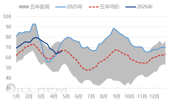 【隆众聚焦】:亏损倒逼控产减产 磷酸一铵淡季行情韧性凸显