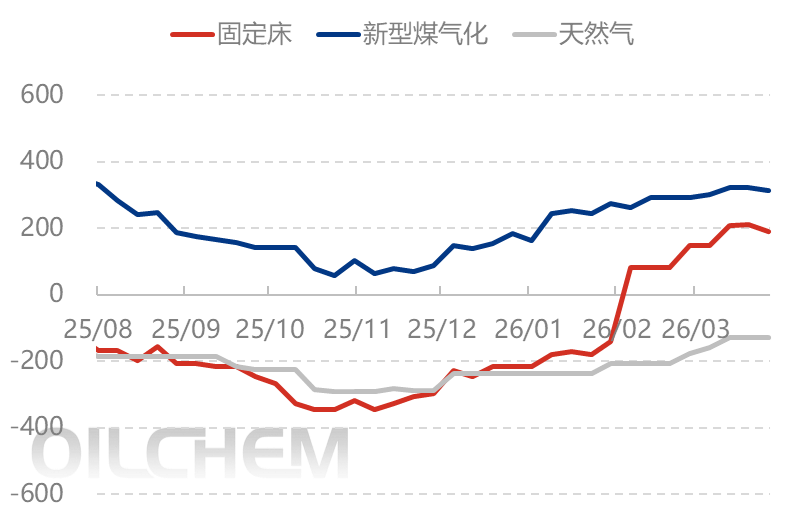[隆众聚焦]：情绪需求共同支撑  尿素行情基本平稳