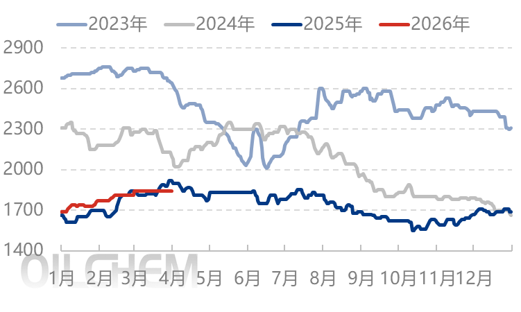 [隆众聚焦]：四月尿素市场 观察以下几点
